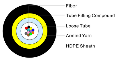 2F Drop Cable 2km/drum Round 2.6mm - 3.8mm OD