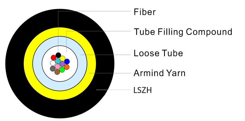 2F Drop Cable 2km/drum Round 2.6mm - 3.8mm OD